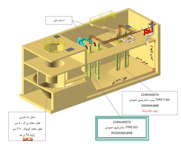 پمپ سانتريفيوژ عمودي TYPE:EO-95250S66LB5B